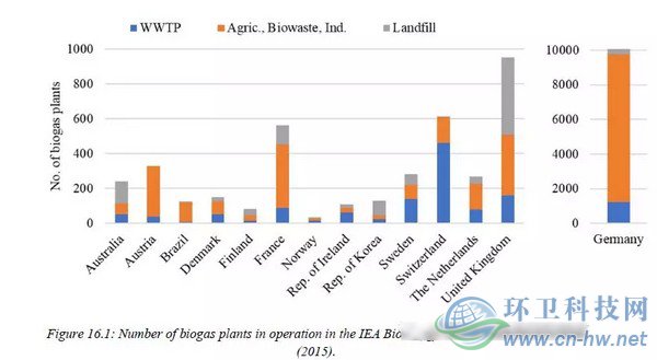 發(fā)達國家與地區(qū)的經驗